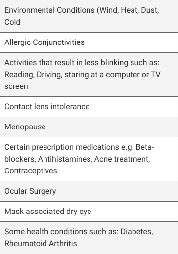 dry-eye-data